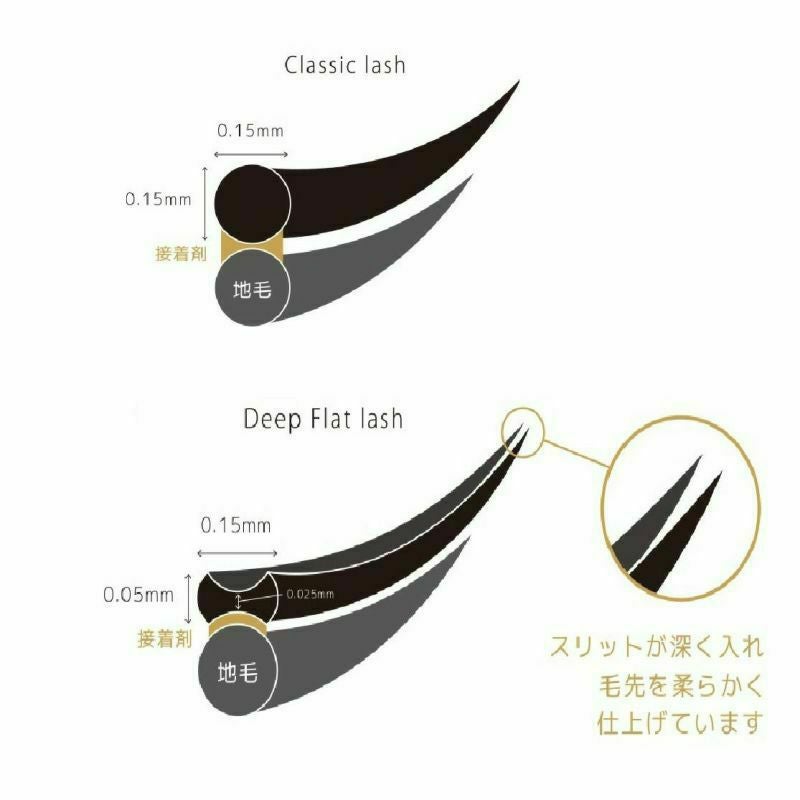 【未使用・Lカール】長さ6〜12mm/ディープフラットラッシュ/ブラック ディープフラットラッシュLカール | aile beauty academy -アイリスト